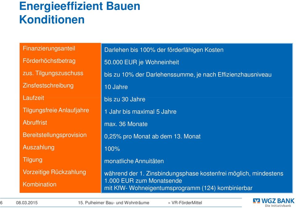 Darlehen bis 100% der förderfähigen Kosten 50.