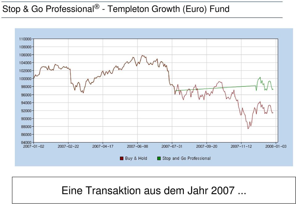 (Euro) Fund Eine