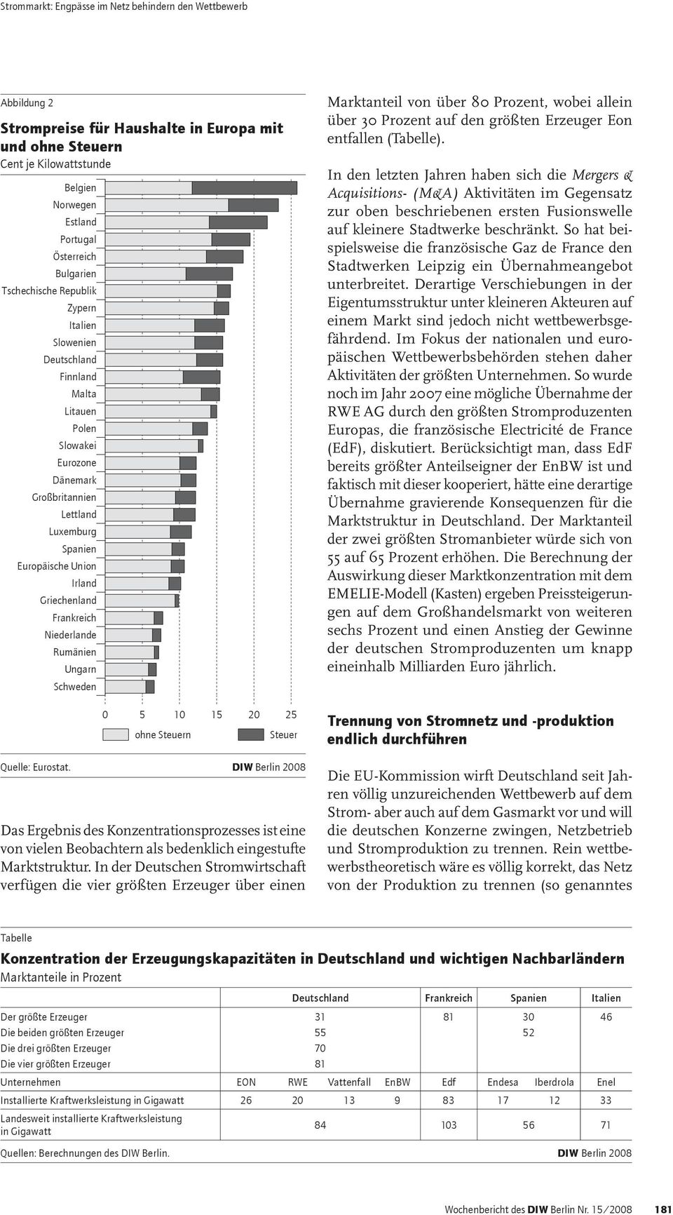 10 15 20 25 ohne Steuern Steuer Quelle: Eurostat. DIW Berlin 2008 Das Ergebnis des Konzentrationsprozesses ist eine von vielen Beobachtern als bedenklich eingestufte Marktstruktur.