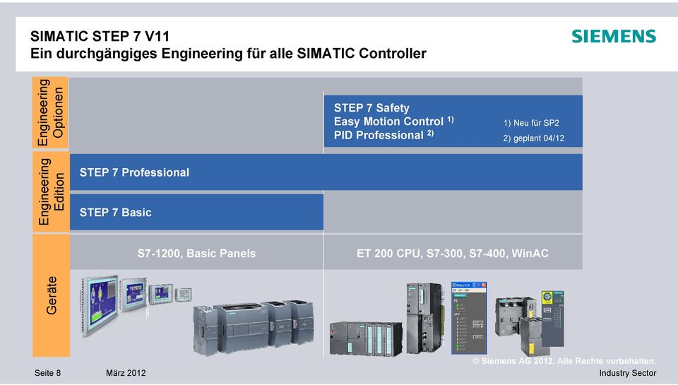 1) Neu für SP2 2) geplant 04/12 Engineering Edition STEP 7 Professional STEP 7