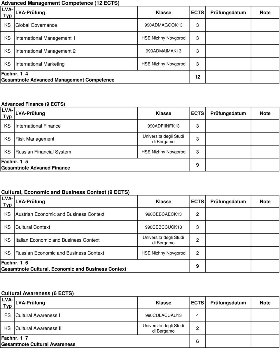 1 4 Gesamtnote Advanced Management Competence 1 Advanced Finance (9 ECTS) Prüfung International Finance 990ADFIINFK1 Risk Management Russian Financial System HSE Nizhny  1 5 Gesamtnote Advaned