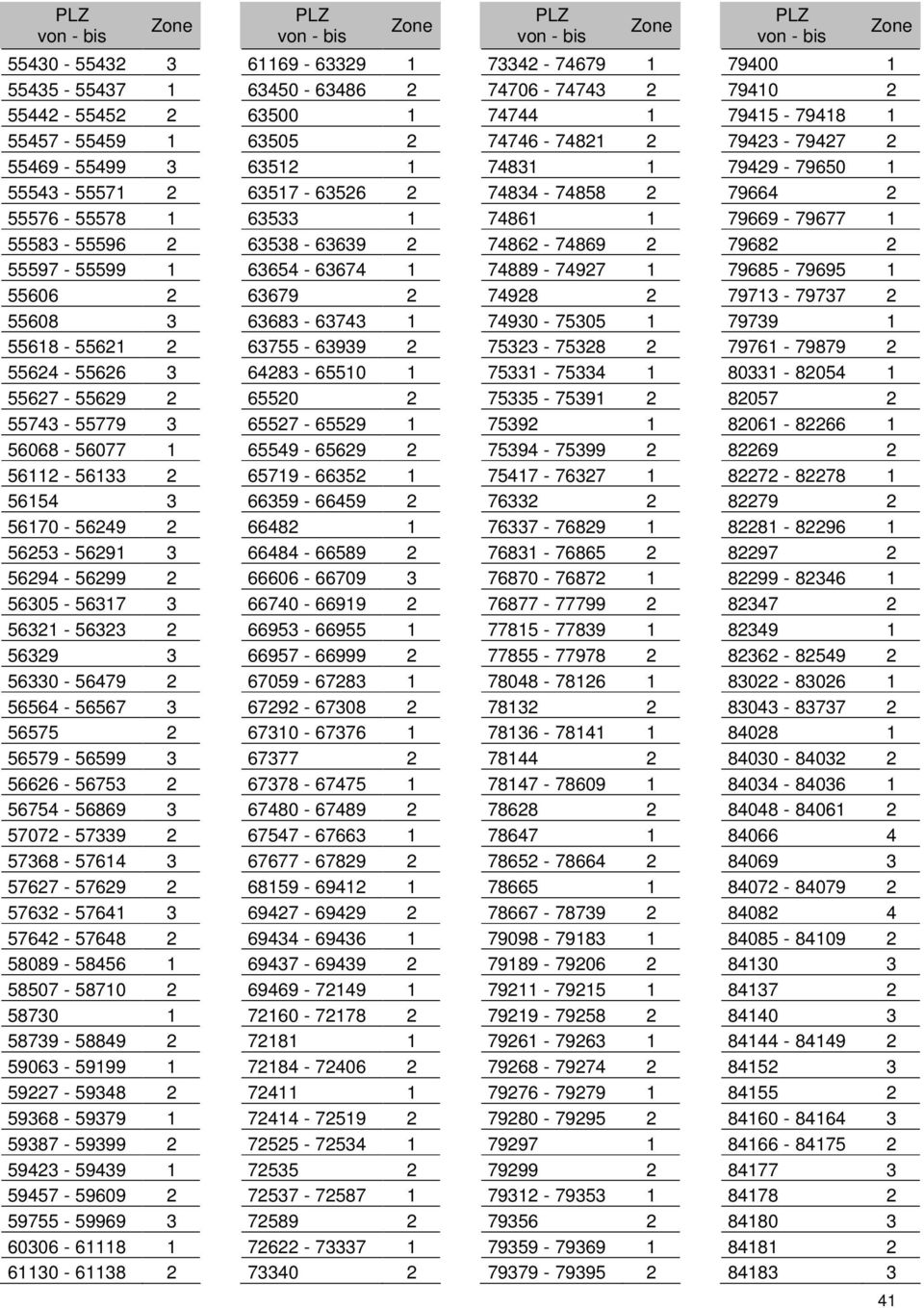 57072-57339 2 57368-57614 3 57627-57629 2 57632-57641 3 57642-57648 2 58089-58456 1 58507-58710 2 58730 1 58739-58849 2 59063-59199 1 59227-59348 2 59368-59379 1 59387-59399 2 59423-59439 1