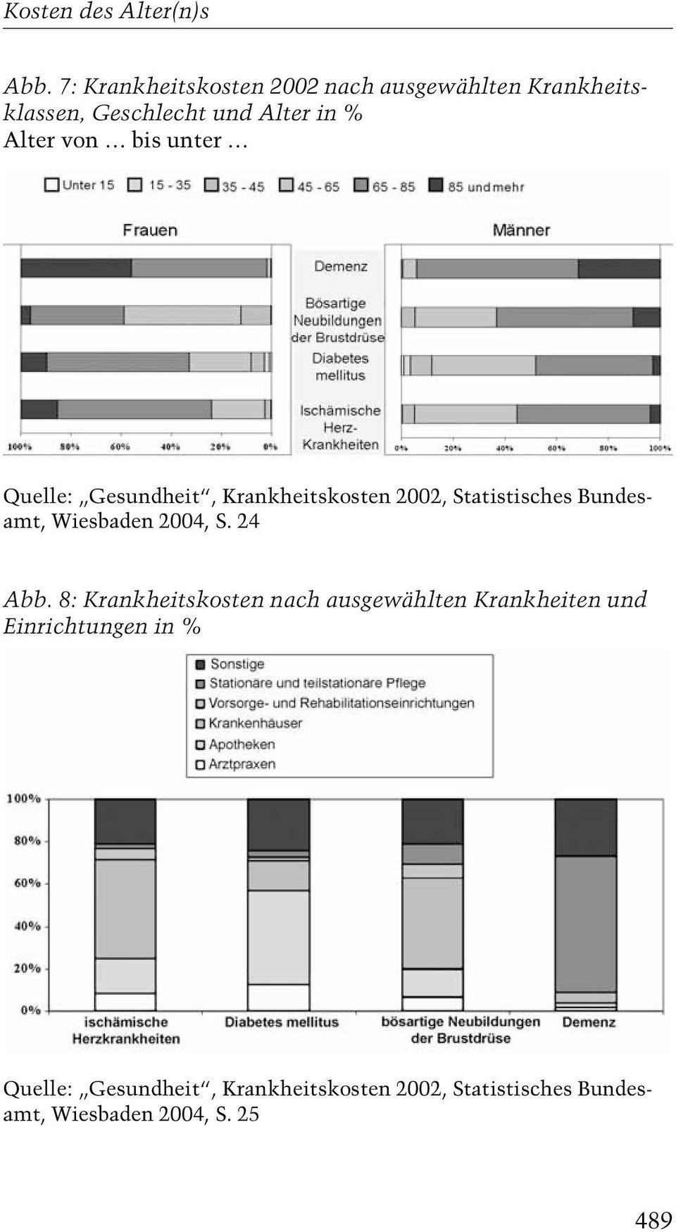 bis unter ¼ Quelle: ¹Gesundheitª, Krankheitskosten 2002, Statistisches Bundesamt, Wiesbaden 2004, S.
