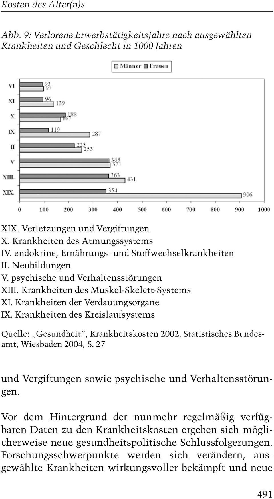 Krankheiten des Kreislaufsystems Quelle: ¹Gesundheitª, Krankheitskosten 2002, Statistisches Bundesamt, Wiesbaden 2004, S. 27 und Vergiftungen sowie psychische und Verhaltensstörungen.