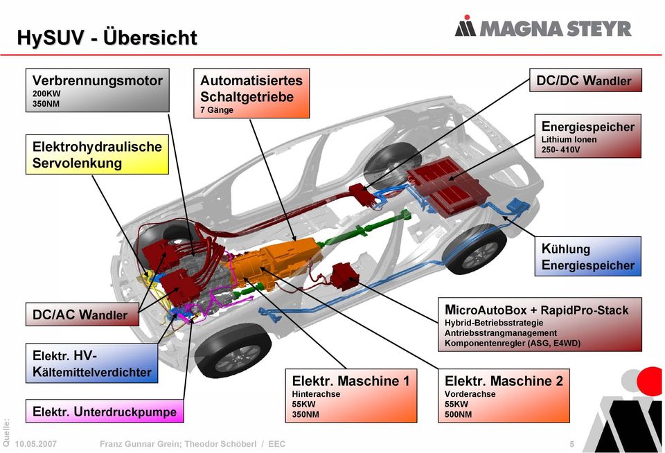 Unterdruckpumpe Elektr.