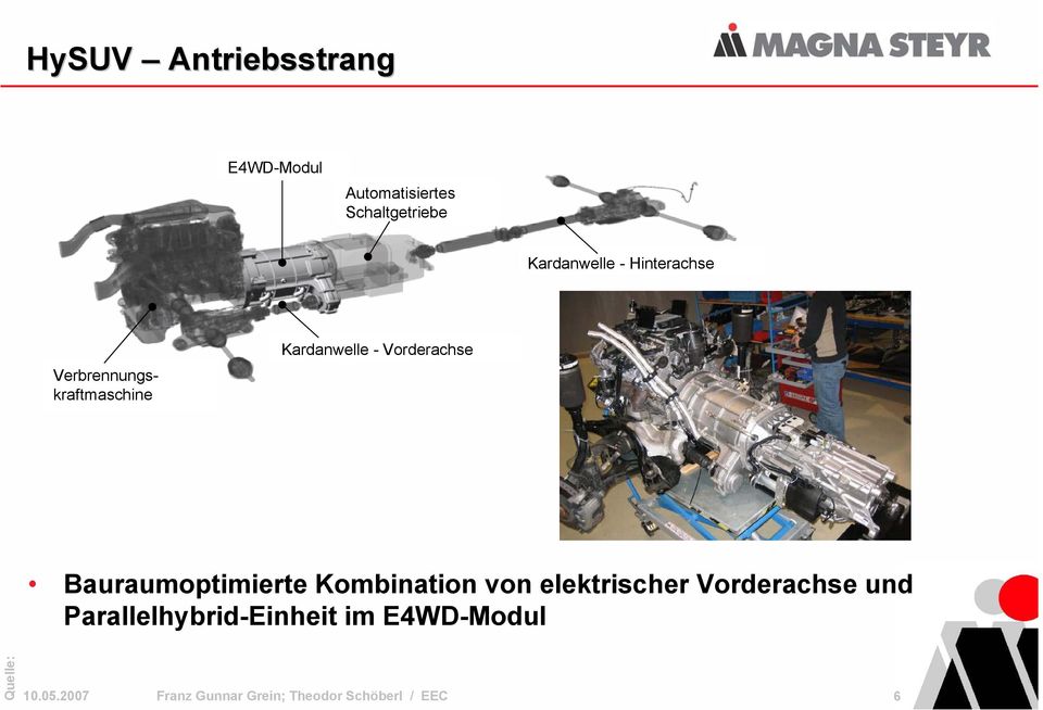 Vorderachse Bauraumoptimierte Kombination von elektrischer Vorderachse