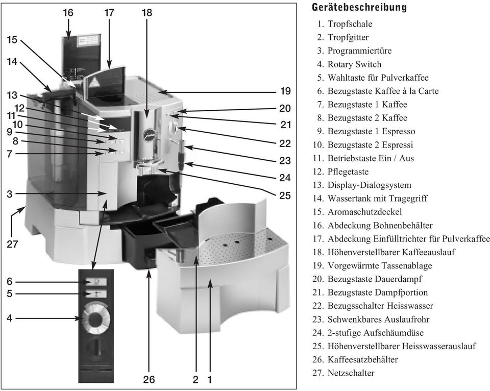 Display-Dialogsystem 14. Wassertank mit Tragegriff 15. Aromaschutzdeckel 16. Abdeckung Bohnenbehälter 17. Abdeckung Einfülltrichter für Pulverkaffee 18. Höhenverstellbarer Kaffeeauslauf 19.