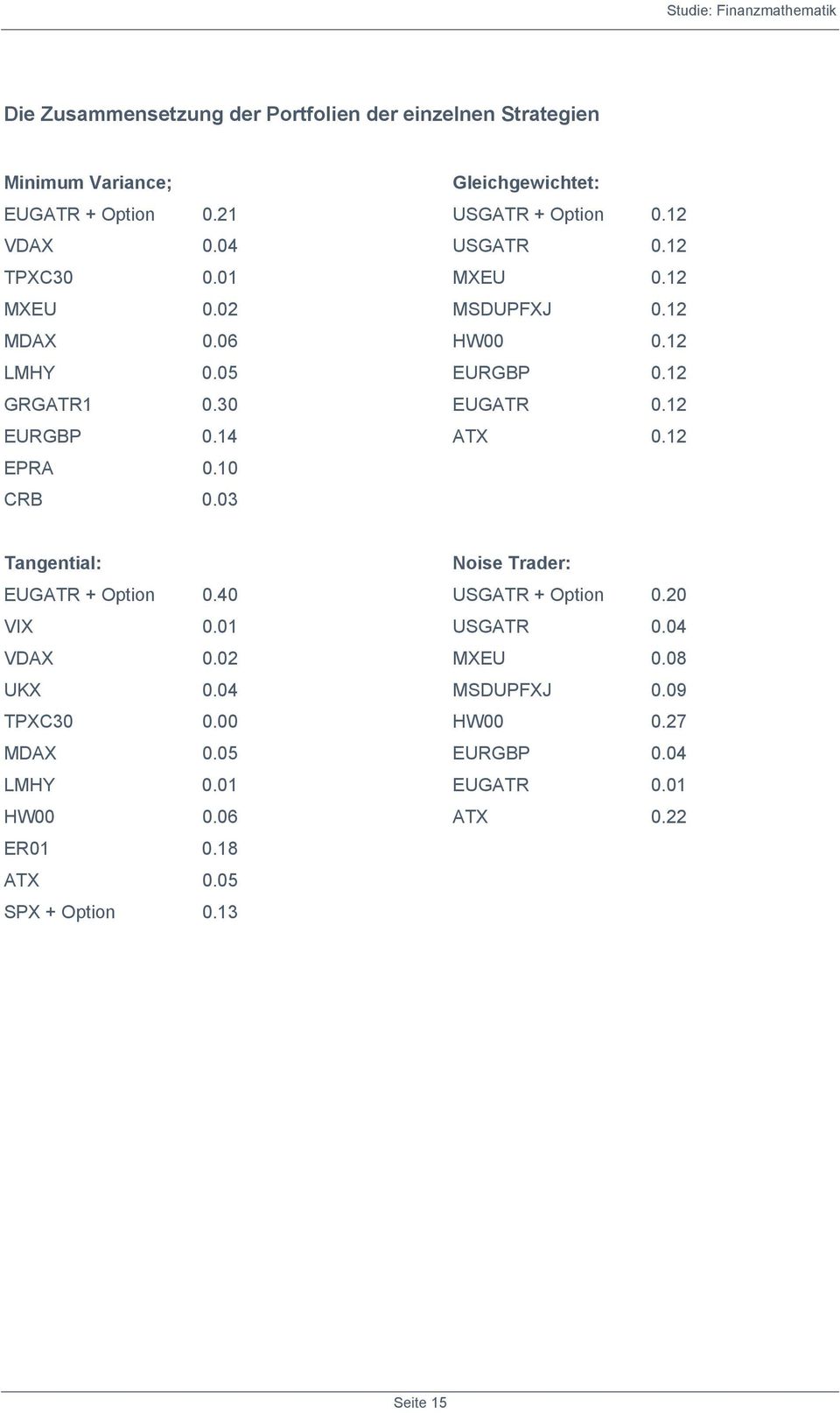 12 EURGBP 0.12 EUGATR 0.12 ATX 0.12 Tangential: EUGATR + Option 0.40 VIX 0.01 VDAX 0.02 UKX 0.04 TPXC30 0.00 MDAX 0.05 LMHY 0.01 HW00 0.
