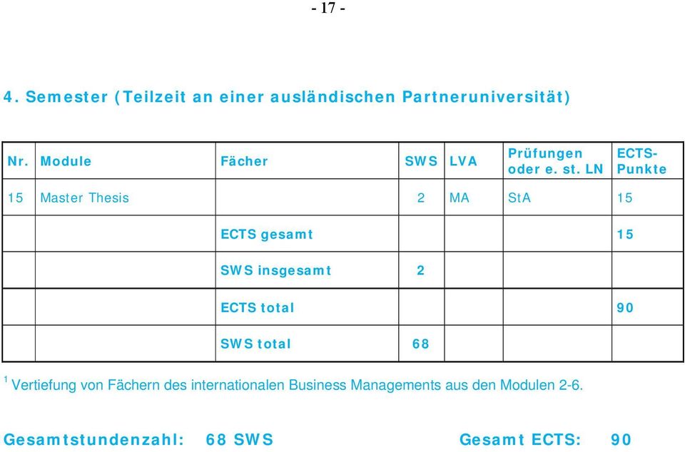 Master Thesis MA StA 5 ECTS gesamt 5 SWS insgesamt ECTS total 90 SWS