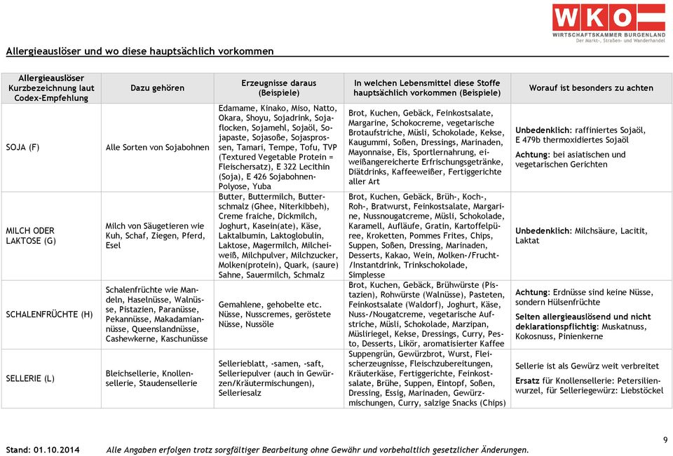 Cashewkerne, Kaschunüsse Bleichsellerie, Knollensellerie, Staudensellerie Erzeugnisse daraus (Beispiele) Edamame, Kinako, Miso, Natto, Okara, Shoyu, Sojadrink, Sojaflocken, Sojamehl, Sojaöl,