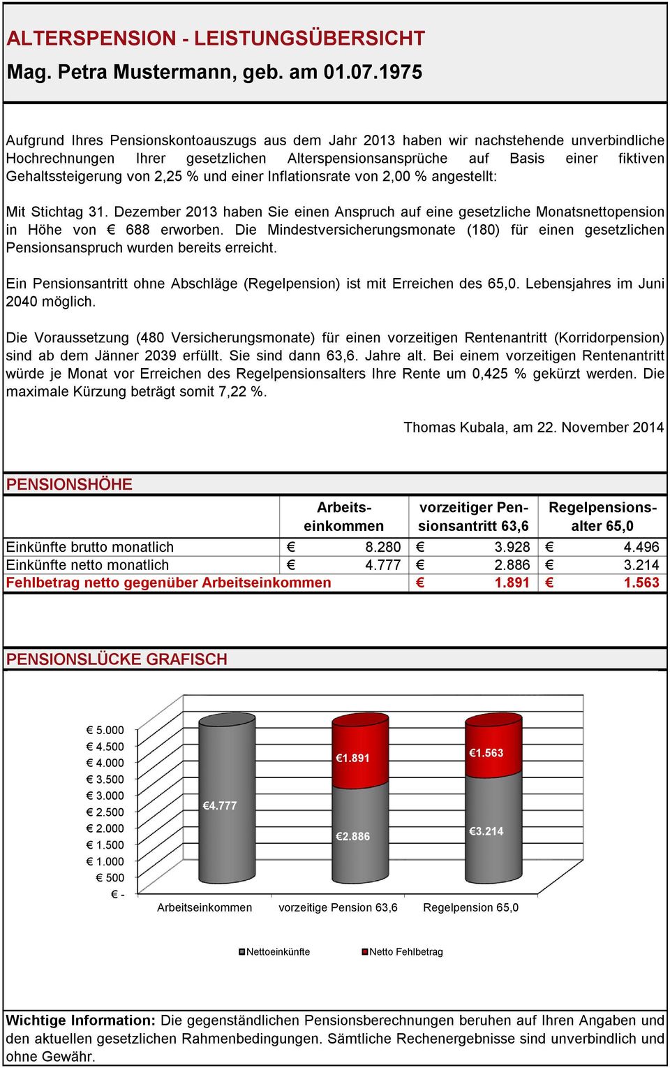 Dezember 2013 haben Sie einen Anspruch auf eine gesetzliche Monatsnettopension in Höhe von 688 erworben.