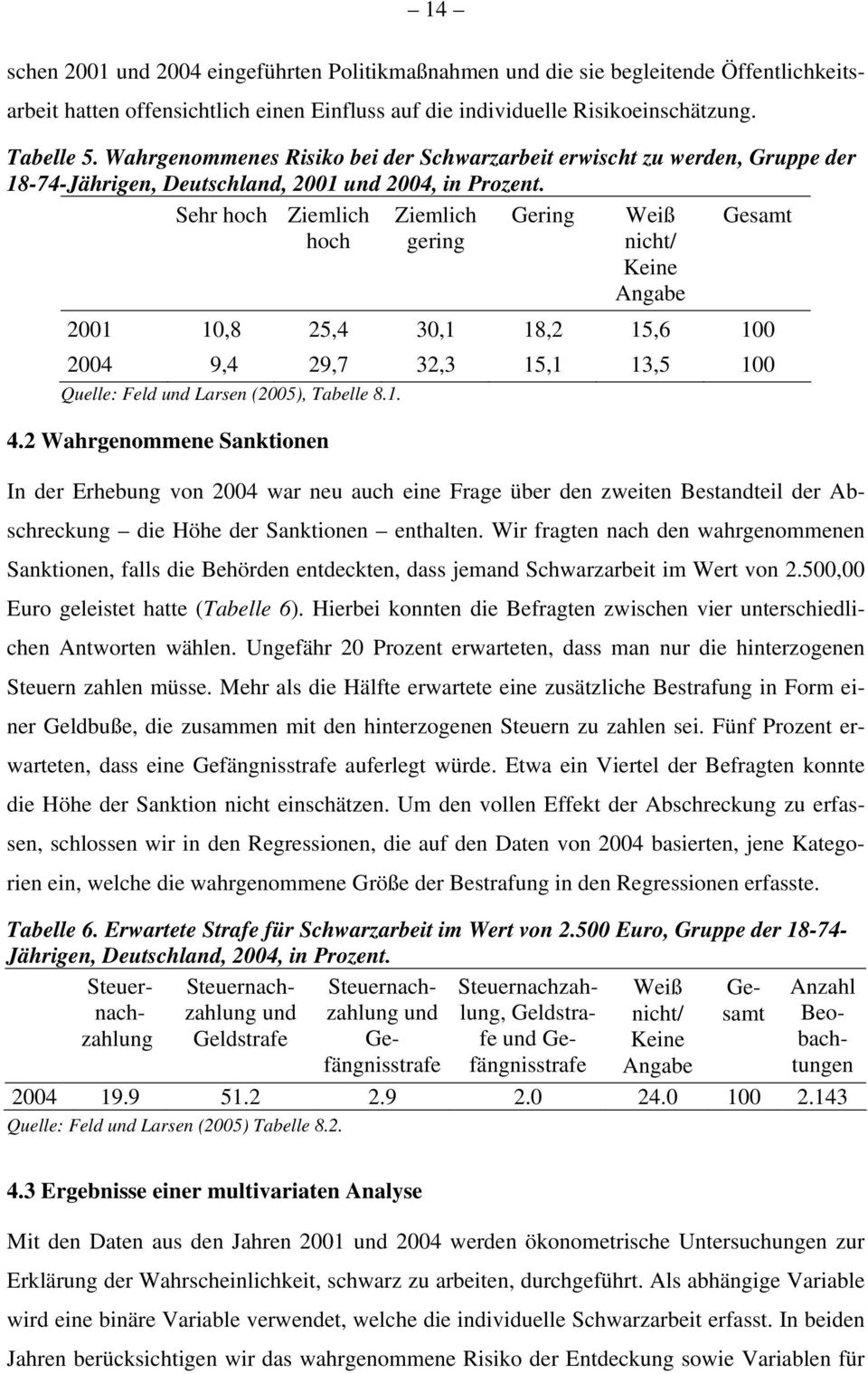 Sehr hoch Ziemlich hoch Ziemlich gering Gering Weiß nicht/ Keine Angabe Gesamt 2001 10,8 25,4 30,1 18,2 15,6 100 2004 9,4 29,7 32,3 15,1 13,5 100 Quelle: Feld und Larsen (2005), Tabelle 8.1. 4.