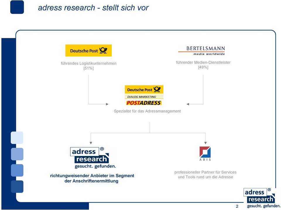 Spezialist für das Adressmanagement richtungweisender Anbieter im