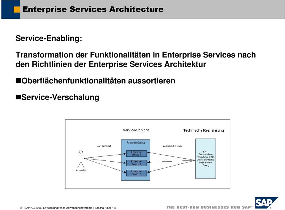 Enterprise Services Architektur Oberflächenfunktionalitäten aussortieren