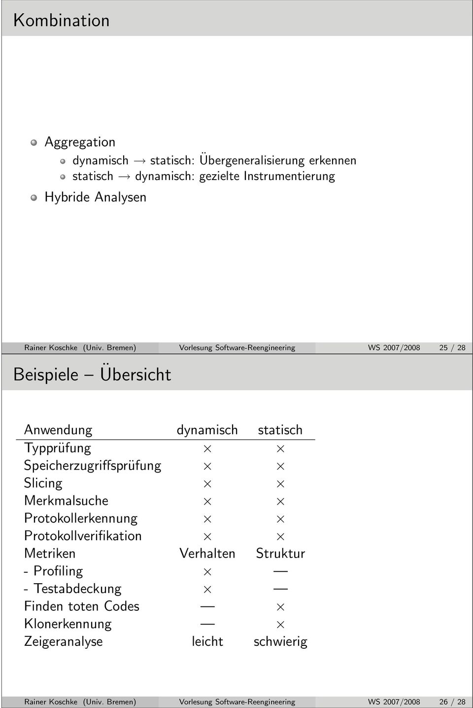 Bremen) Vorlesung Software-Reengineering WS 2007/2008 25 / 28 Beispiele Übersicht Anwendung dynamisch statisch Typprüfung