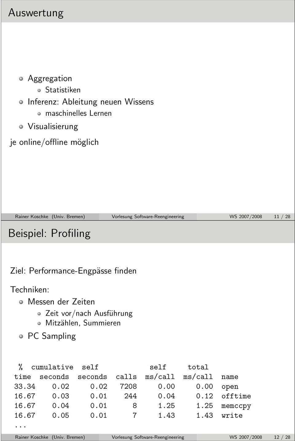 Ausführung Mitzählen, Summieren PC Sampling % cumulative self self total time seconds seconds calls ms/call ms/call name 33.34 0.02 0.02 7208 0.00 0.00 open 16.67 0.