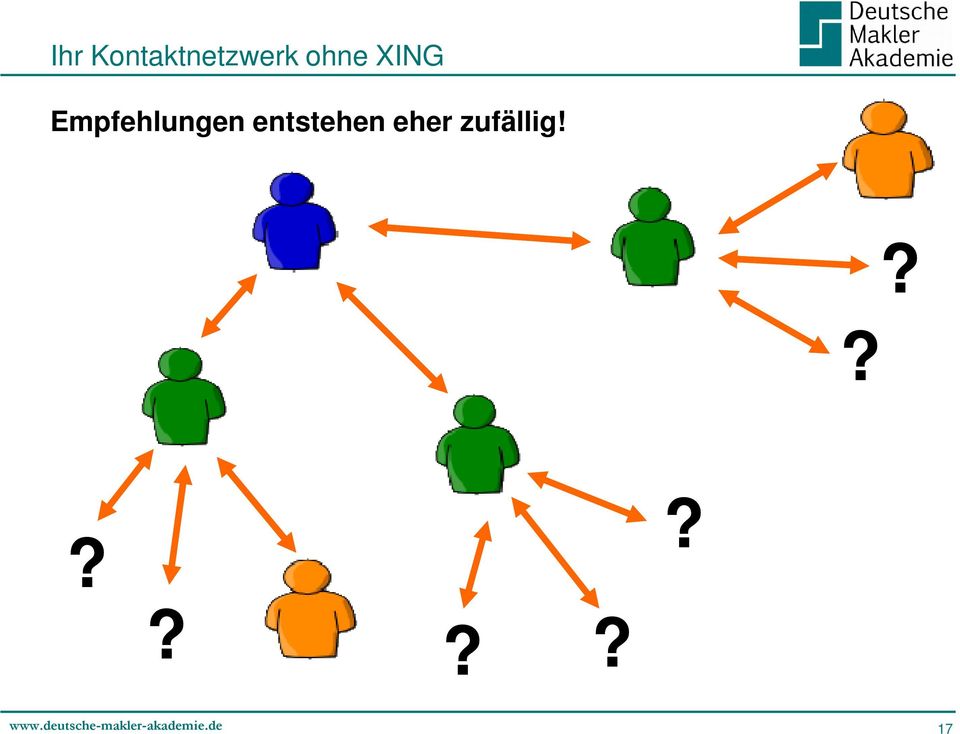 ohne XING