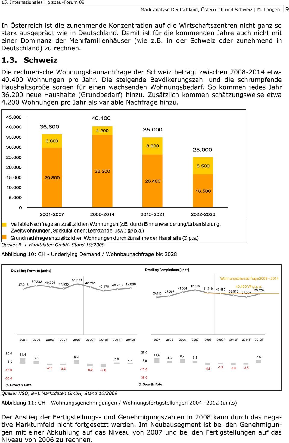 Schweiz Die rechnerische Wohnungsbaunachfrage der Schweiz beträgt zwischen 2008-2014 etwa 40.400 Wohnungen pro Jahr.