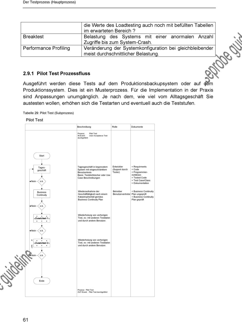 1 Pilot Test Prozessfluss Ausgeführt werden diese Tests auf dem Produktionsbackupsystem oder auf dem Produktionssystem. Dies ist ein Musterprozess.