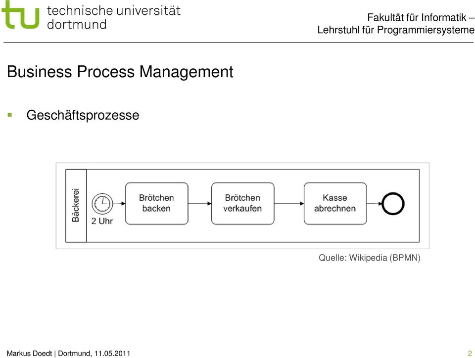 Geschäftsprozesse