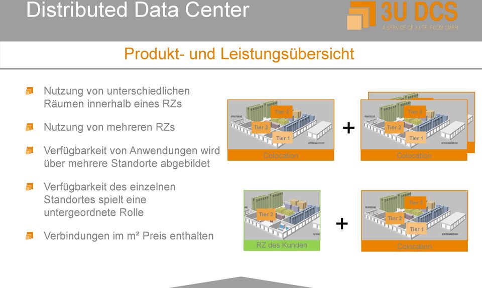 Colocation + Tier 3 Tier 3 Tier 2 Tier 2 Tier 1 Tier 1 Colocation Colocation Verfügbarkeit des einzelnen Standortes