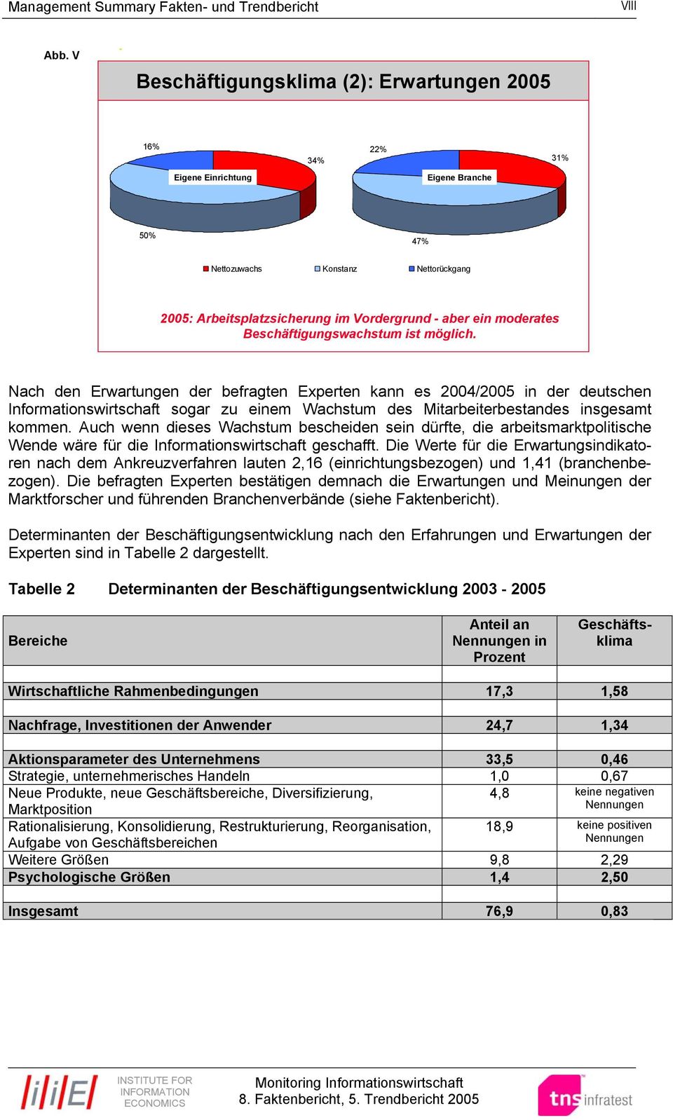 moderates Beschäftigungswachstum ist möglich.