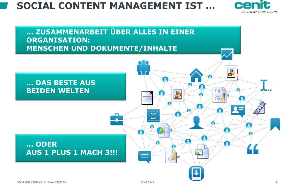 ORGANISATION: MENSCHEN UND