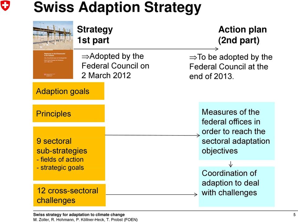 Adaption goals Principles 9 sectoral sub-strategies - fields of action - strategic goals 12
