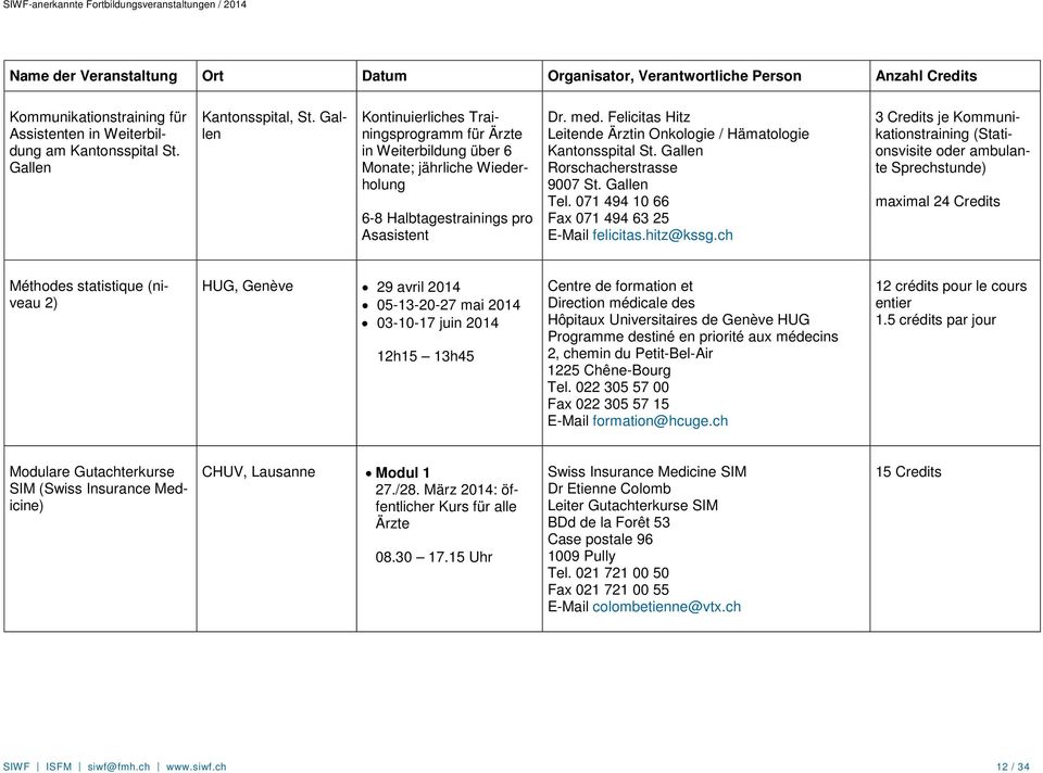 Felicitas Hitz Leitende Ärztin Onkologie / Hämatologie Kantonsspital St. Gallen Rorschacherstrasse 9007 St. Gallen Tel. 071 494 10 66 Fax 071 494 63 25 felicitas.hitz@kssg.