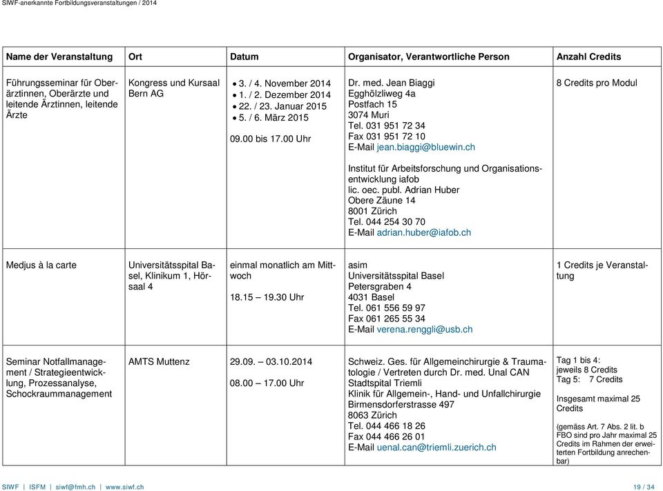 ch 8 Credits pro Modul Institut für Arbeitsforschung und Organisationsentwicklung iafob lic. oec. publ. Adrian Huber Obere Zäune 14 8001 Zürich Tel. 044 254 30 70 adrian.huber@iafob.