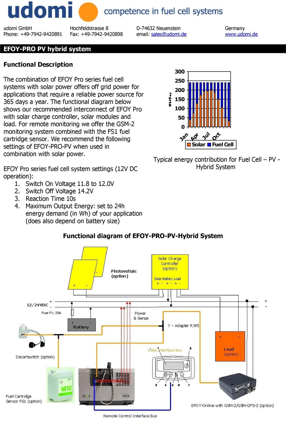 For remote monitoring we offer the GSM-2 monitoring system combined with the FS1 fuel cartridge sensor. We recommend the following settings of EFOY-PRO-PV when used in combination with solar power.