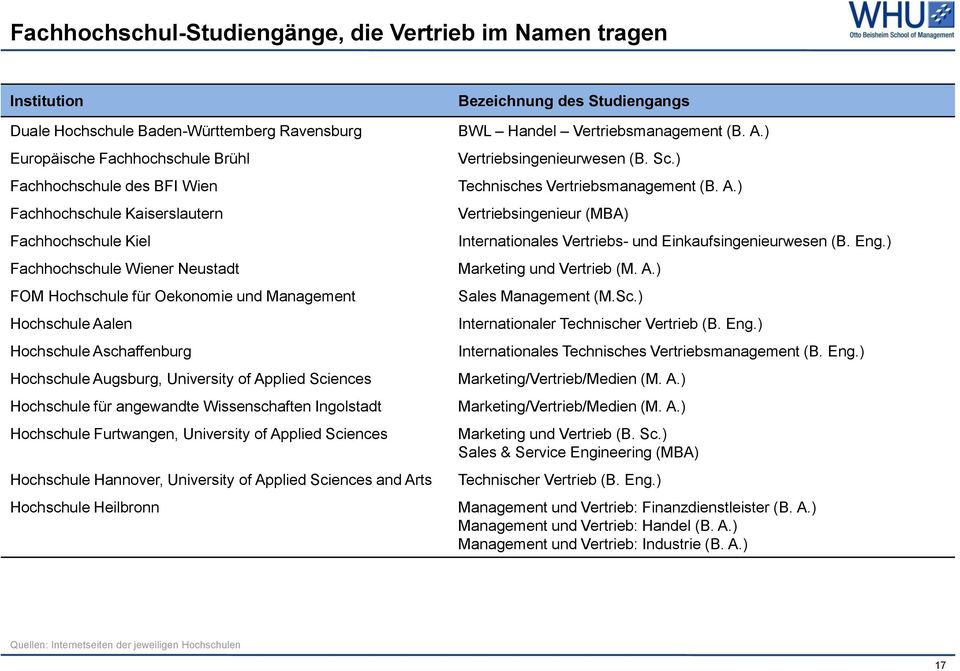 Sciences Hochschule für angewandte Wissenschaften Ingolstadt Hochschule Furtwangen, University of Applied Sciences Hochschule Hannover, University of Applied Sciences and Arts Hochschule Heilbronn