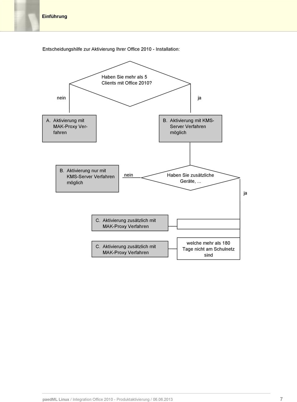 Aktivierung nur mit KMS-Server Verfahren möglich nein Haben Sie zusätzliche Geräte,... ja C.