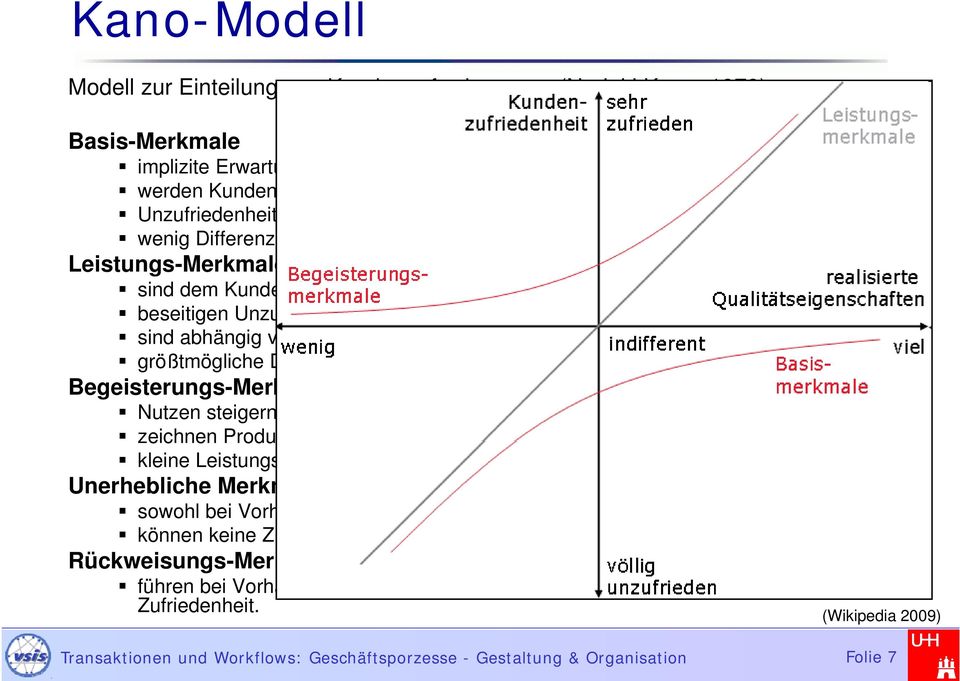 Zufriedenheit sind abhängig vom Ausmaß der Erfüllung größtmögliche Differenzierung Begeisterungs-Merkmale Nutzen steigernd aber unerwartet zeichnen Produkte gegenüber der Konkurrenz aus kleine