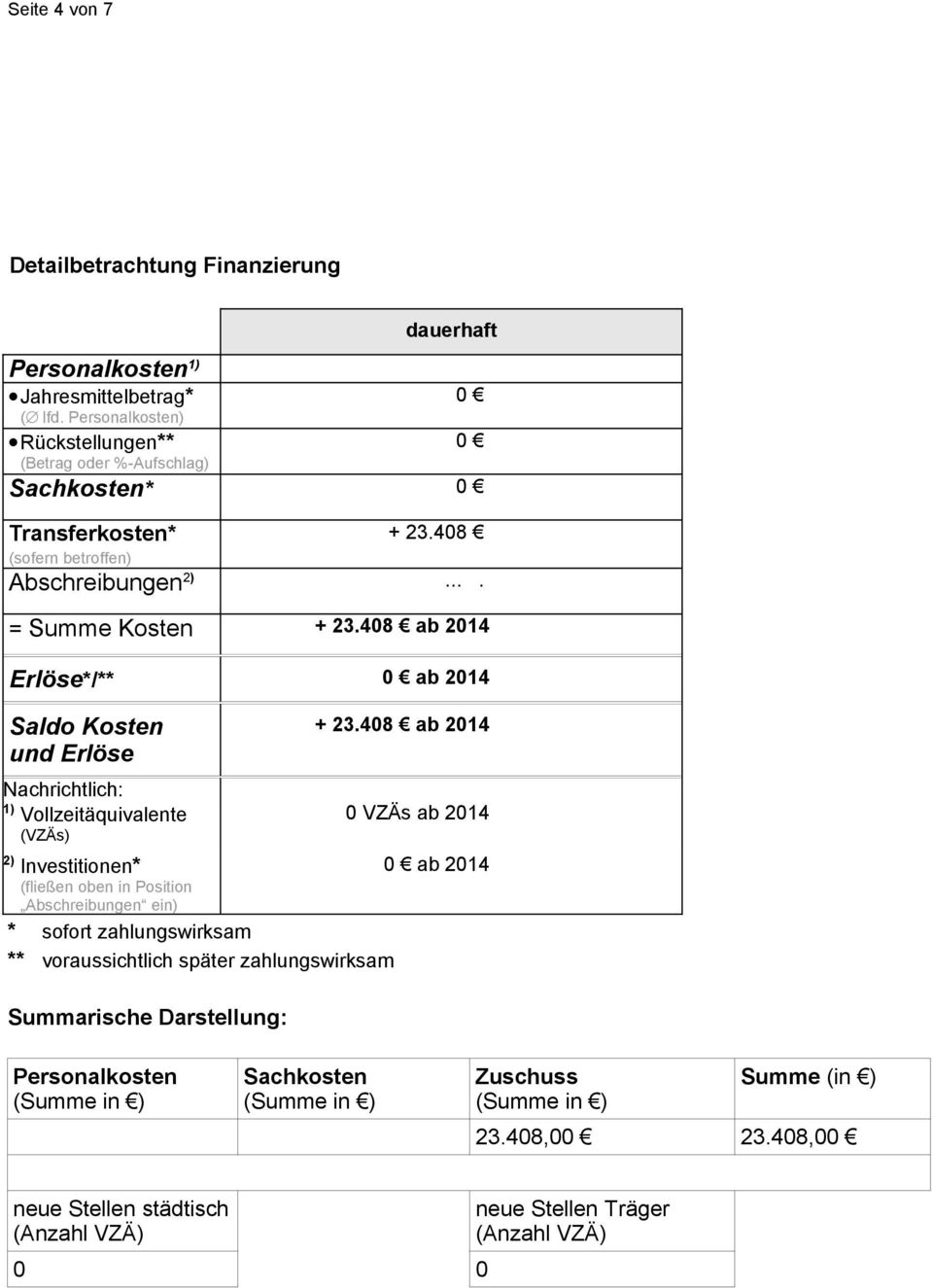 408 ab 2014 Erlöse*/** 0 ab 2014 Saldo Kosten und Erlöse Nachrichtlich: 1) Vollzeitäquivalente (VZÄs) + 23.