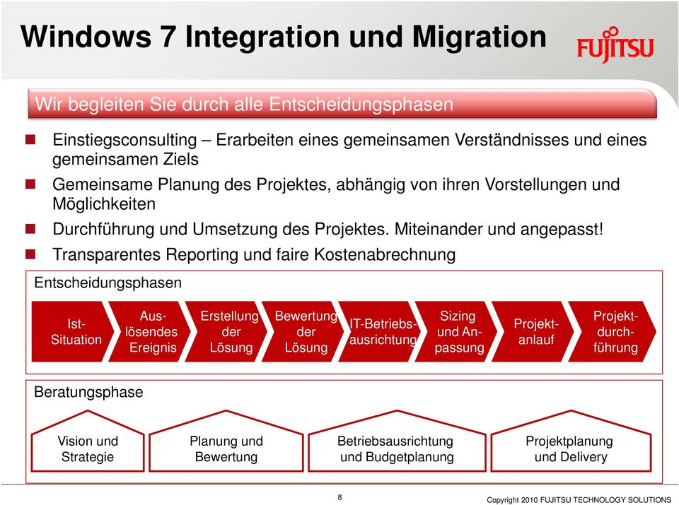 Transparentes Reporting und faire Kostenabrechnung Entscheidungsphasen Ist- Situation Auslösendes Ereignis Erstellung der Lösung Bewertung der Lösung