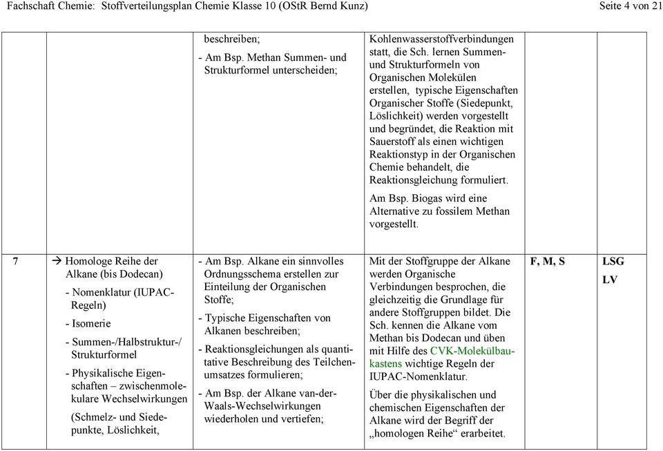 als einen wichtigen Reaktionstyp in der Organischen Chemie behandelt, die Reaktionsgleichung formuliert. Am Bsp. Biogas wird eine Alternative zu fossilem Methan vorgestellt.