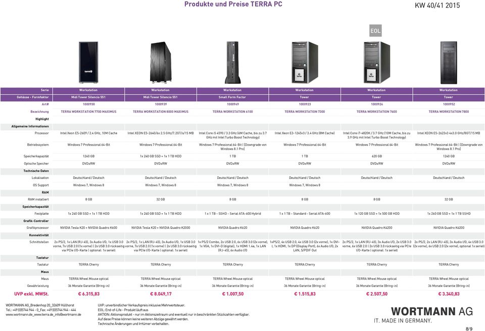 WORKSTATION 7600 TERRA WORKSTATION 7800 Allgemeine Informationen Intel Xeon E5-2609 / 2.4 GHz, 10M Cache Intel XEON E5-2640/6x 2.5 GHz/7.2GT/s/15 MB Intel Core i5 4590 / 3.3 GHz (6M Cache, bis zu 3.