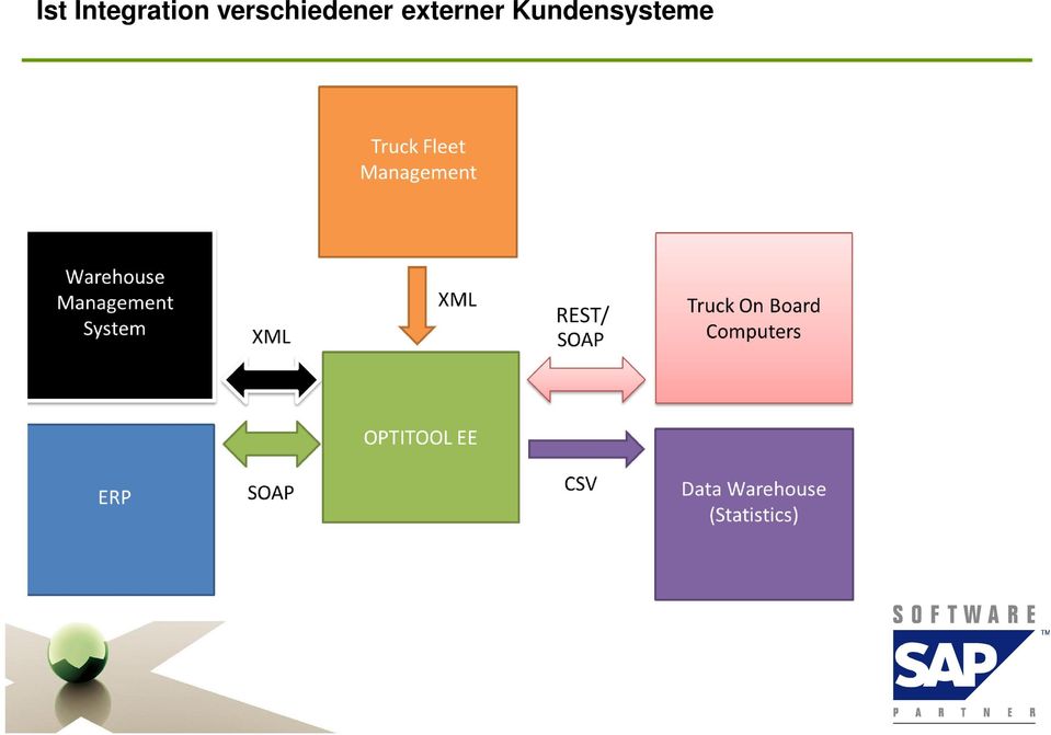 verschiedener