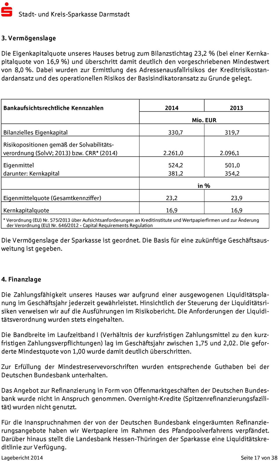 Bankaufsichtsrechtliche Kennzahlen 2014 2013 Mio. EUR Bilanzielles Eigenkapital 330,7 319,7 Risikopositionen gemäß der Solvabilitätsverordnung (SolvV; 2013) bzw. CRR* (2014) 2.261,0 2.
