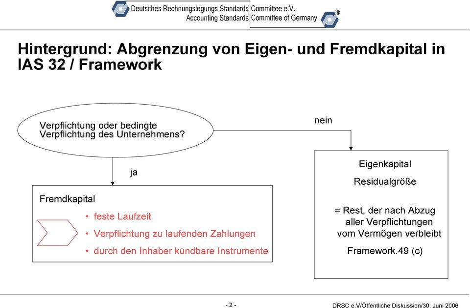 nein ja Fremdkapital feste Laufzeit Verpflichtung zu laufenden Zahlungen durch den Inhaber