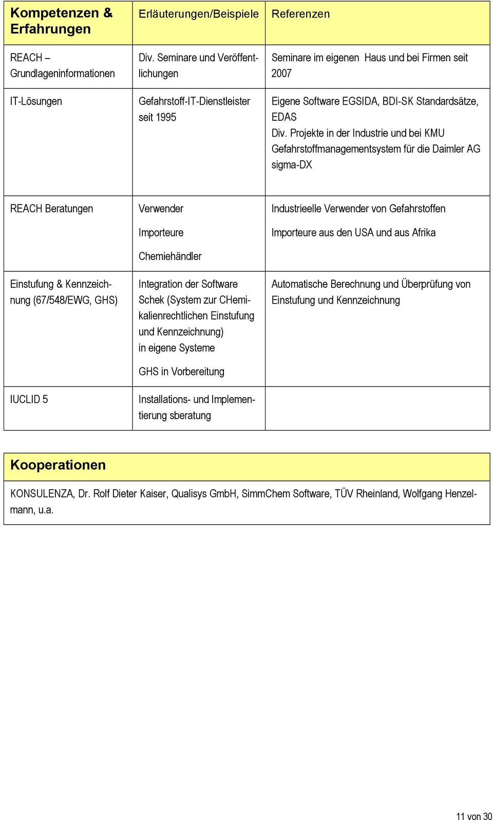 Projekte in der Industrie und bei KMU Gefahrstoffmanagementsystem für die Daimler AG sigma-dx REACH Beratungen Einstufung & Kennzeichnung (67/548/EWG, GHS) IUCLID 5 Verwender Importeure Chemiehändler