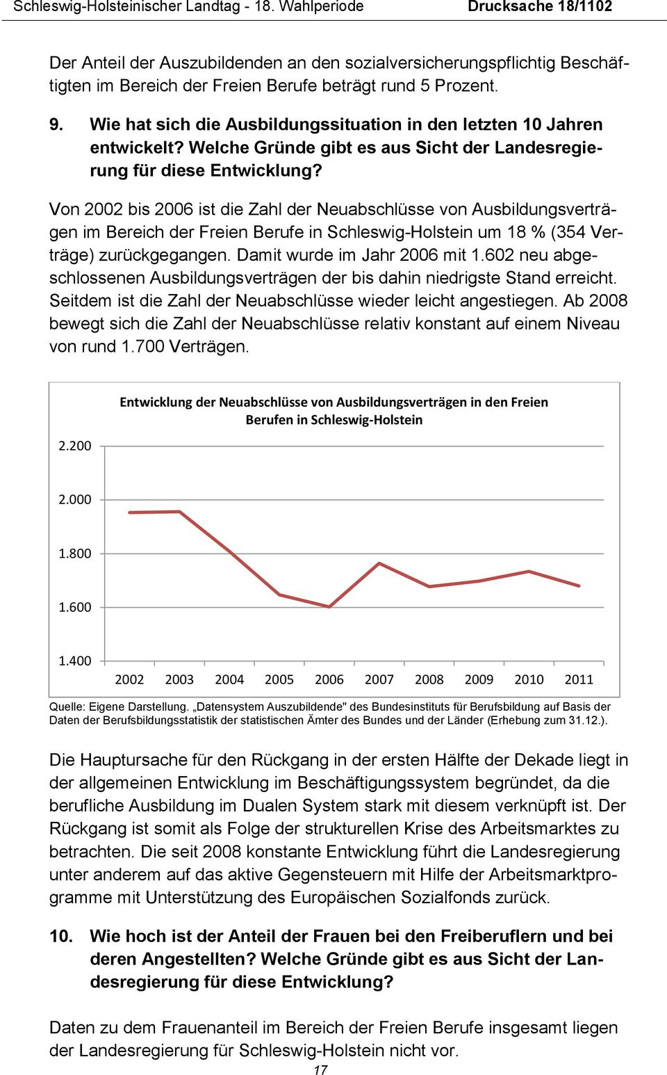 Wie hat sich die Ausbildungssituation in den letzten 10 Jahren entwickelt? Welche Gründe gibt es aus Sicht der Landesregierung für diese Entwicklung?