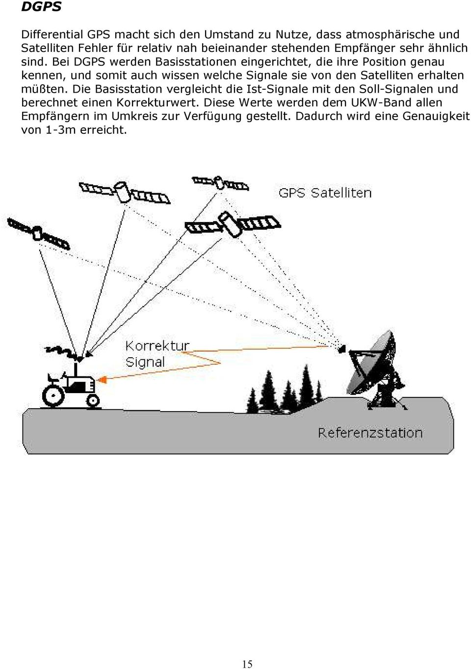 Bei DGPS werden Basisstationen eingerichtet, die ihre Position genau kennen, und somit auch wissen welche Signale sie von den Satelliten