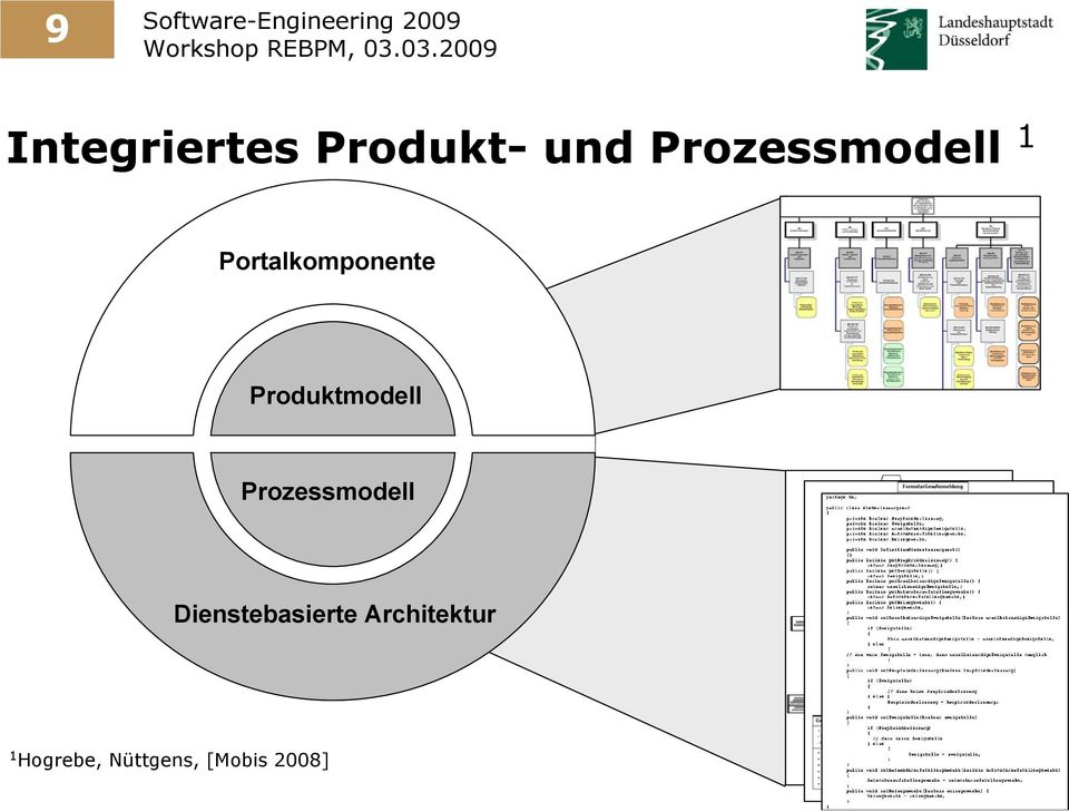 Produktmodell Prozessmodell