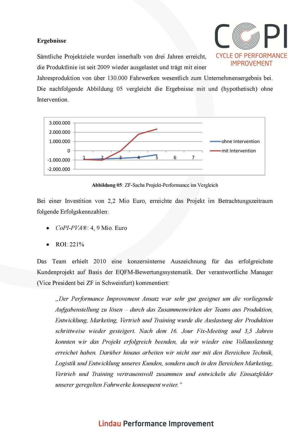 000.000 1 2 3 4 5 6 7 ohne Intervention mit Intervention Abbildung 05: ZF-Sachs Projekt-Performance im Vergleich Bei einer Investition von 2,2 Mio Euro, erreichte das Projekt im Betrachtungszeitraum