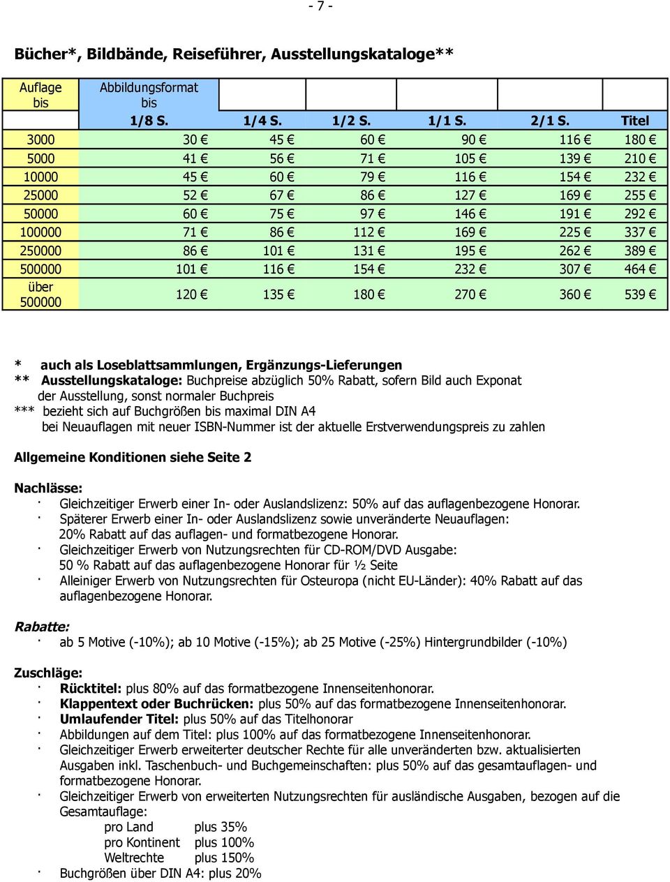 500000 101 116 154 232 307 464 über 500000 120 135 180 270 360 539 * auch als Loseblattsammlungen, Ergänzungs-Lieferungen ** Ausstellungskataloge: Buchpreise abzüglich 50% Rabatt, sofern Bild auch