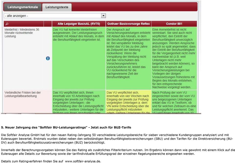 Erstmals wurden dabei neben den selbständigen Berufsunfähigkeitsversicherungen (SBU) und den Tarifen für die Direktversicherung (BU- DV) auch Berufsunfähigkeitszusatzversicherungen (BUZ)