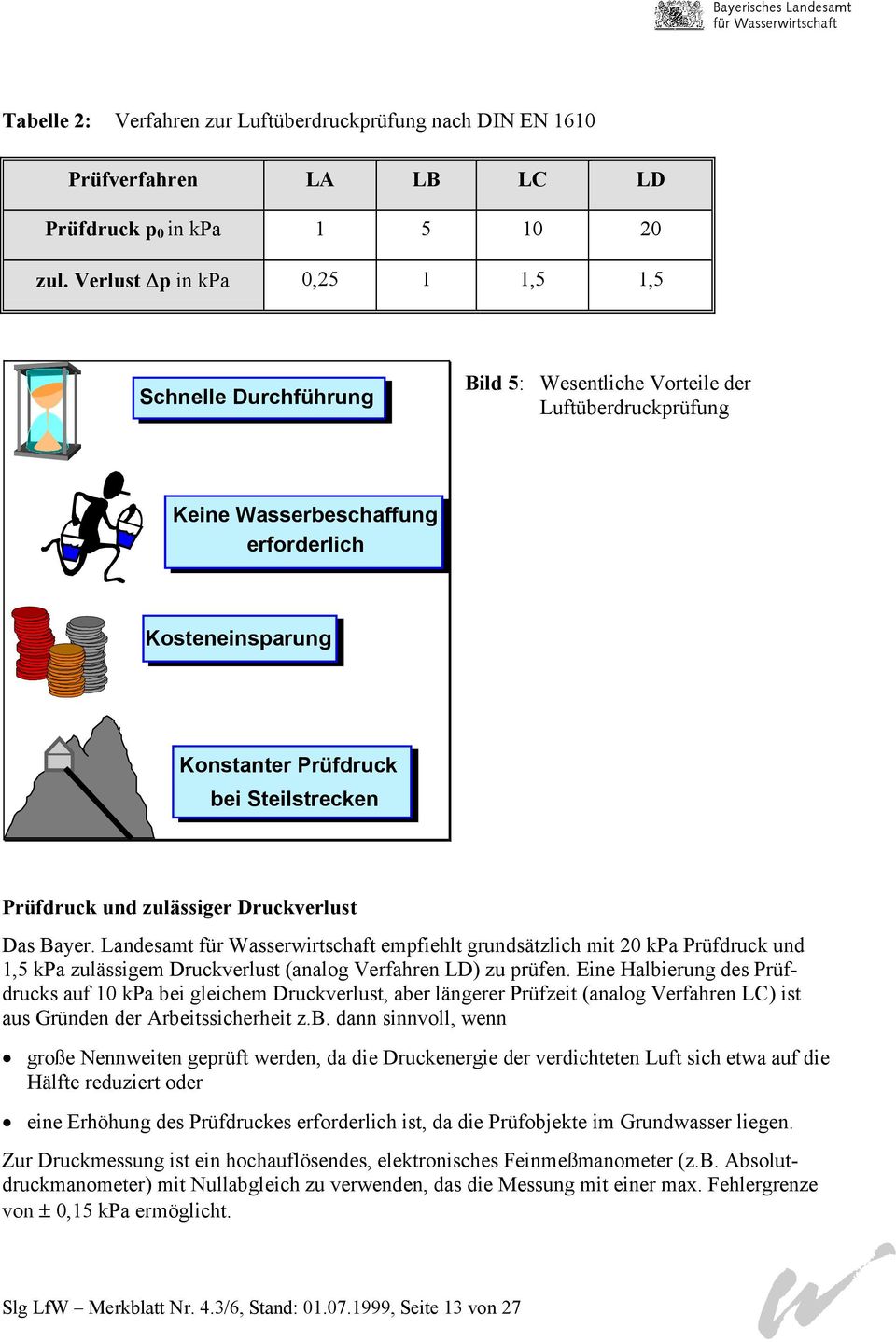 Prüfdruck und zulässiger Druckverlust Das Bayer. Landesamt für Wasserwirtschaft empfiehlt grundsätzlich mit 20 kpa Prüfdruck und 1,5 kpa zulässigem Druckverlust (analog Verfahren LD) zu prüfen.