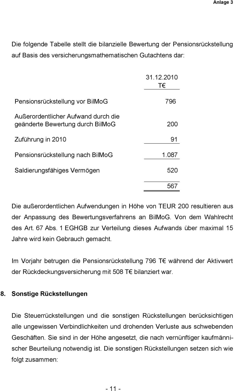 087 Saldierungsfähiges Vermögen 520 567 Die außerordentlichen Aufwendungen in Höhe von TEUR 200 resultieren aus der Anpassung des Bewertungsverfahrens an BilMoG. Von dem Wahlrecht des Art. 67 Abs.